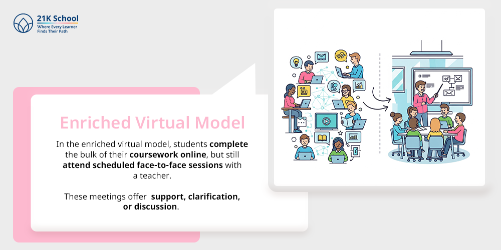 Enriched Virtual Model
