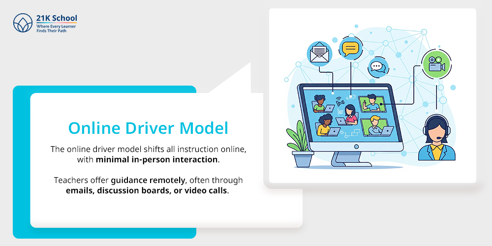 Online Driver Model