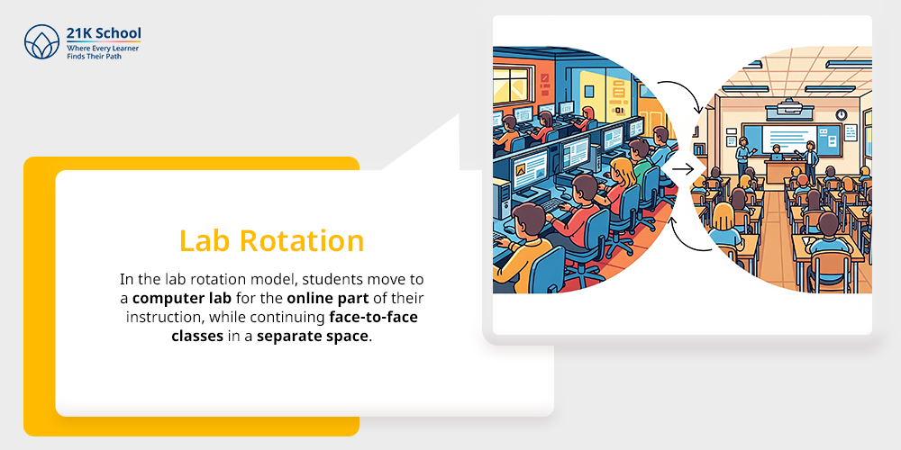 Lab Rotation Model