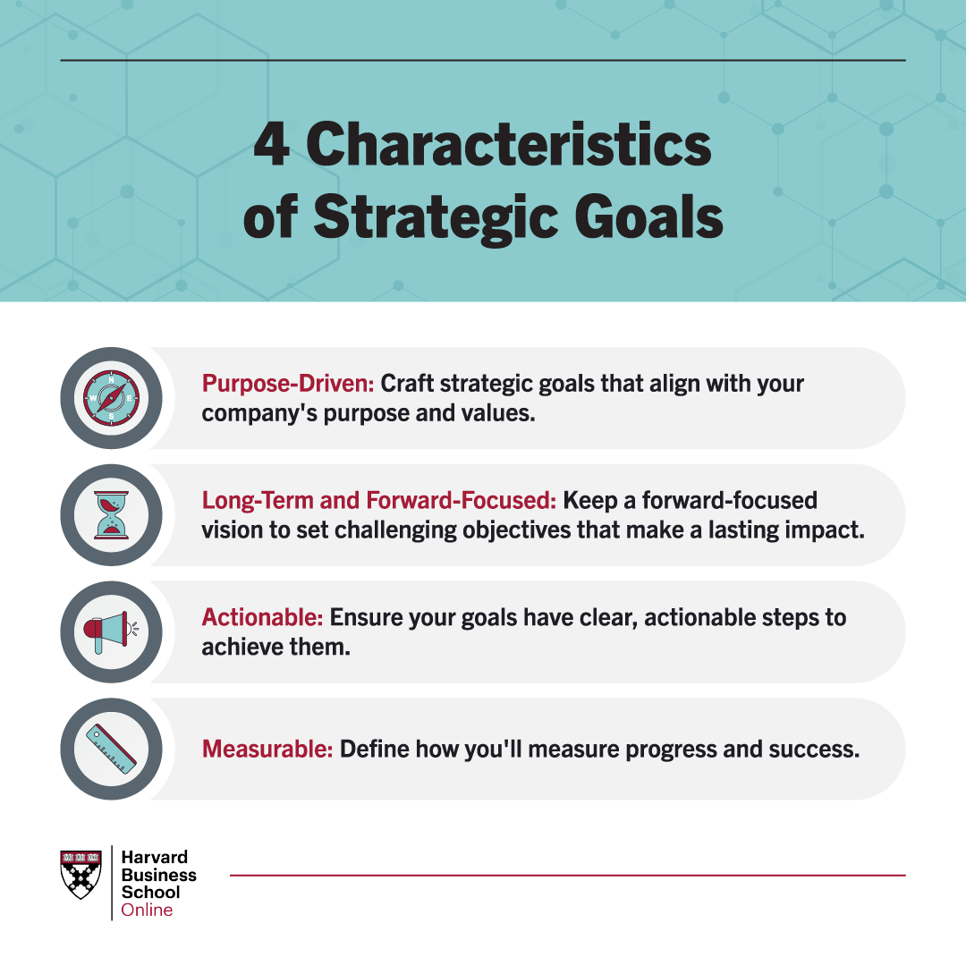 4 characteristics of strategic goals
