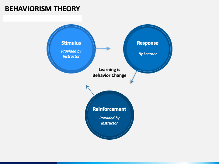 Behaviorism theory
