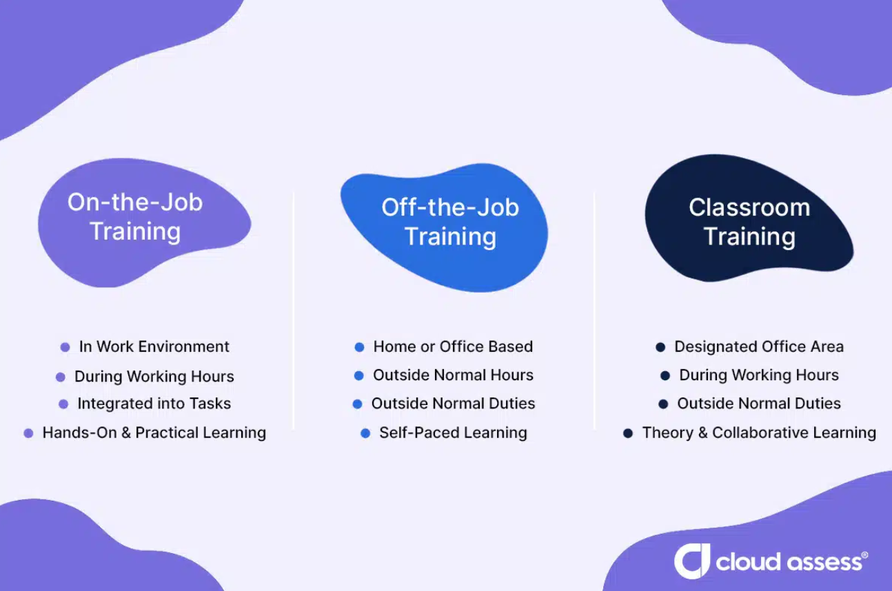 Integration with Work