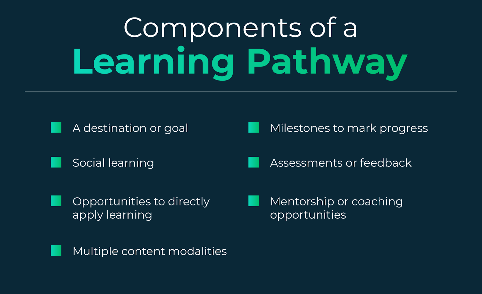 Components of a learning pathway