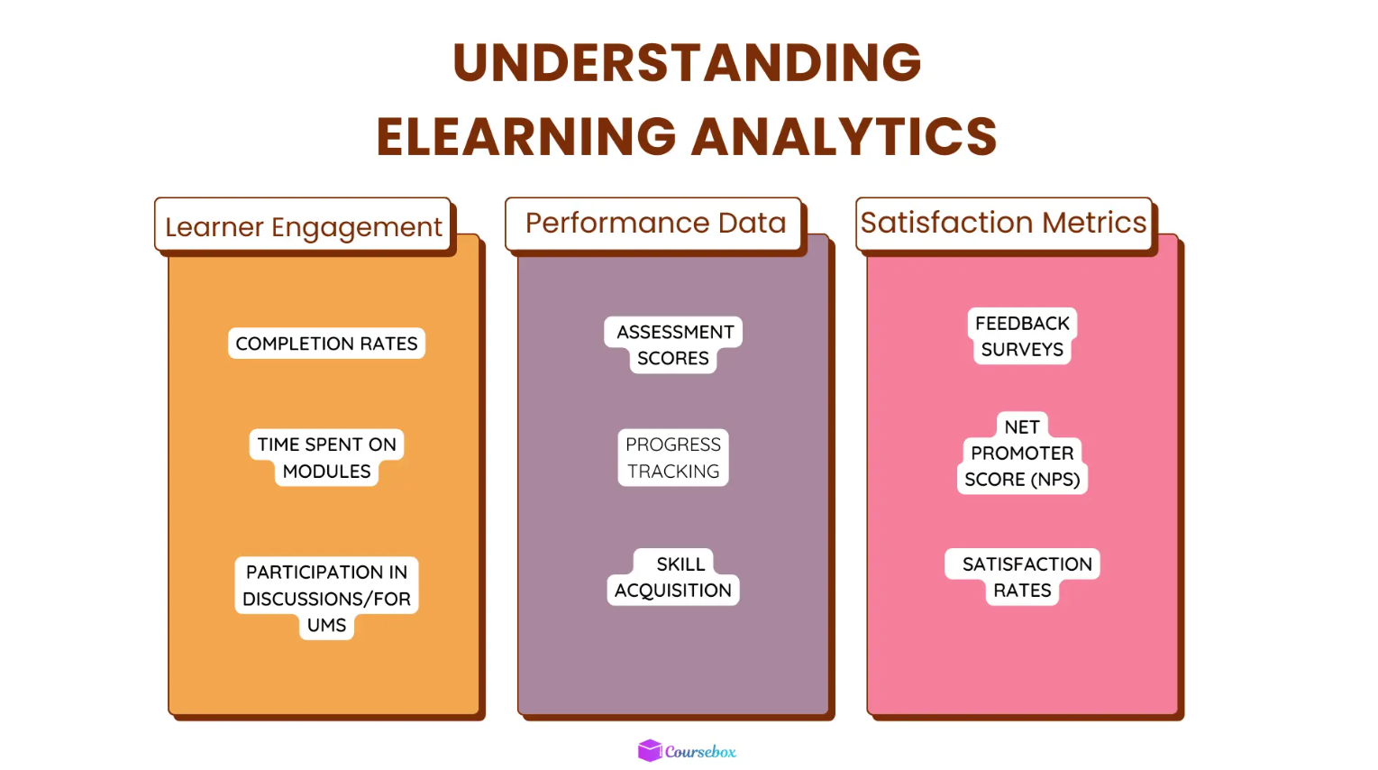 Elearning analytics