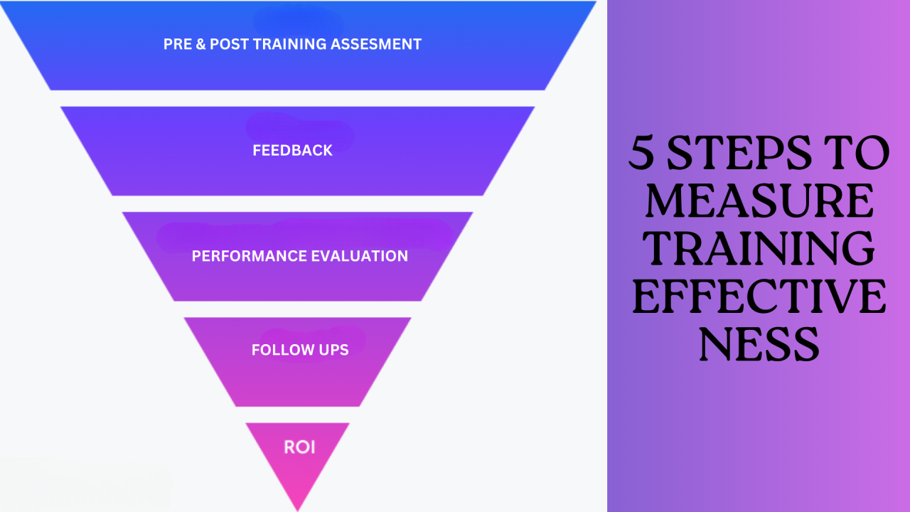5 steps to measure training effectiveness