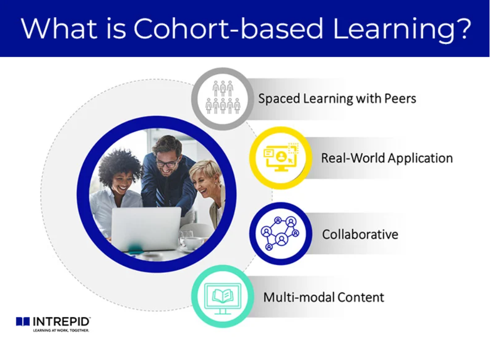 Cohort-Based Learning