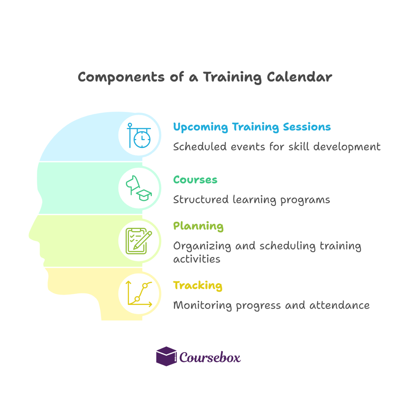 Component of a training calendar