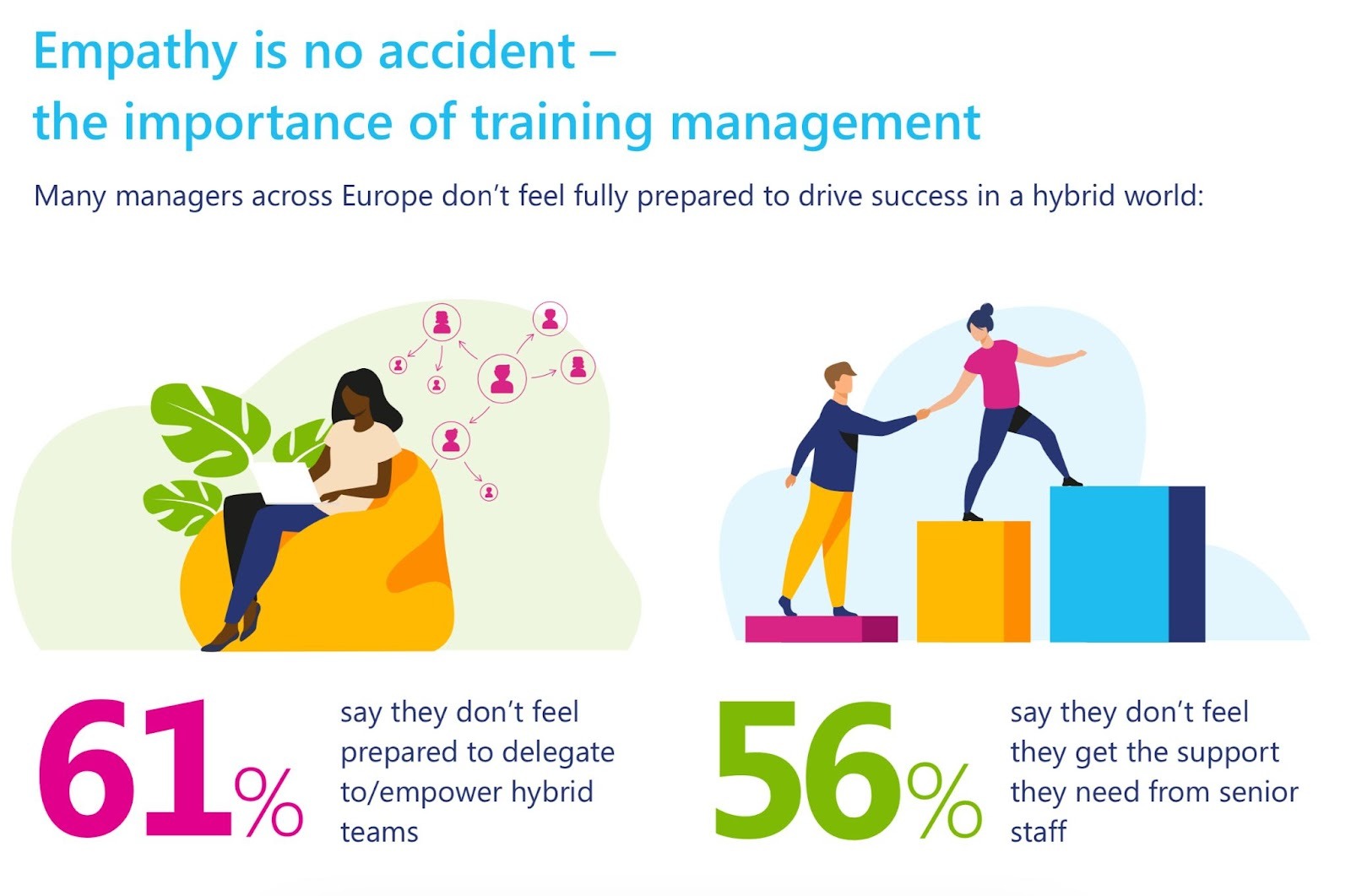 Define Your Audience and Segment Employees