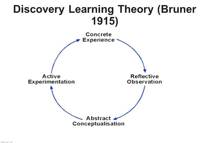 Discovery Learning Theory