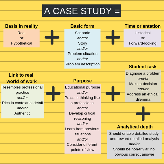 Use Realistic Case-Based Learning