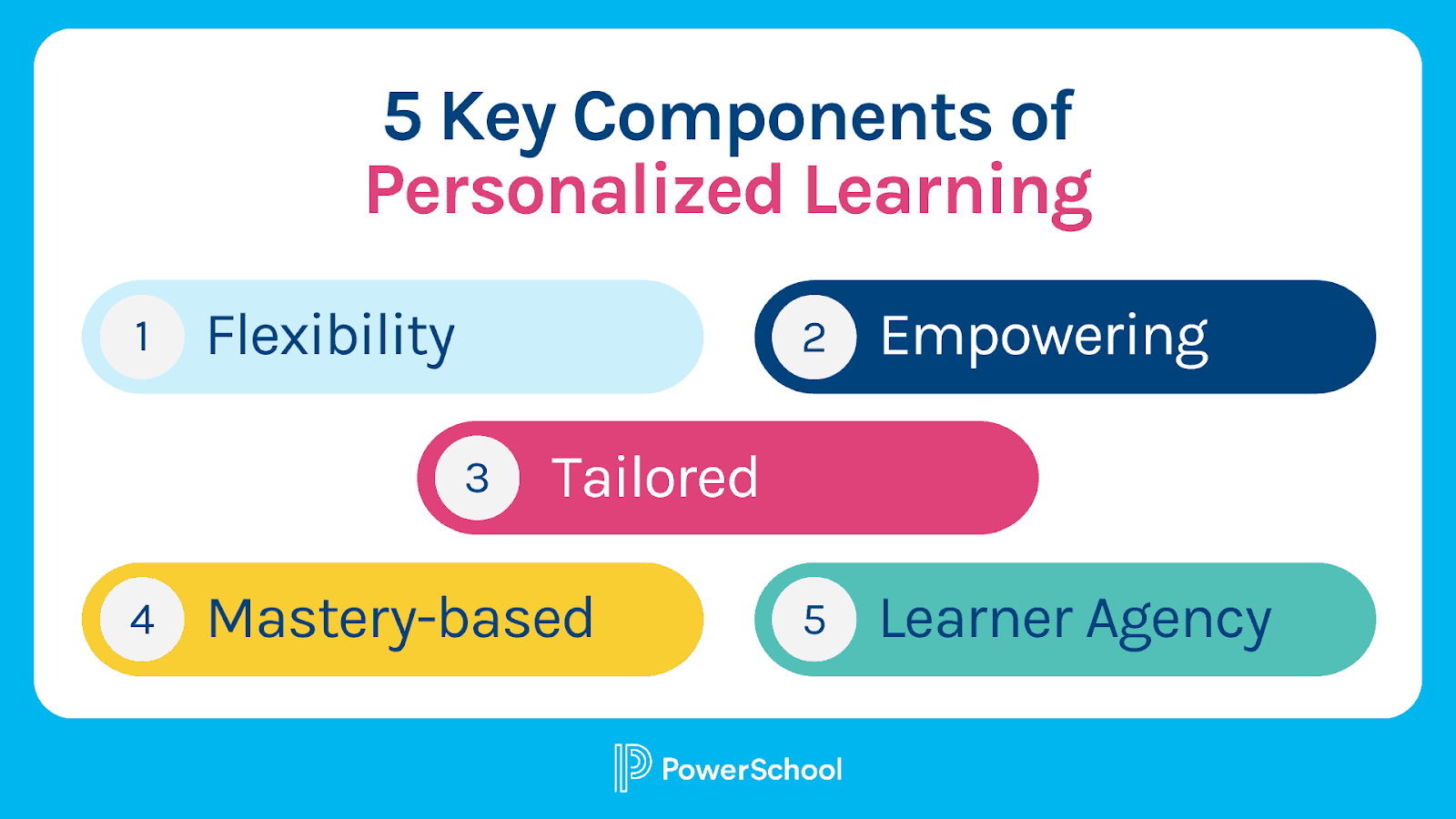 5 key components of personalized learning