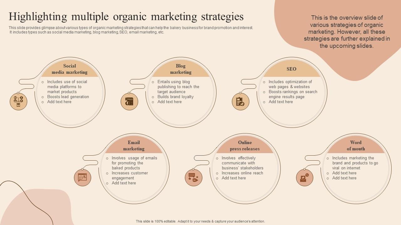 Highlighting multiple organic marketing strategies