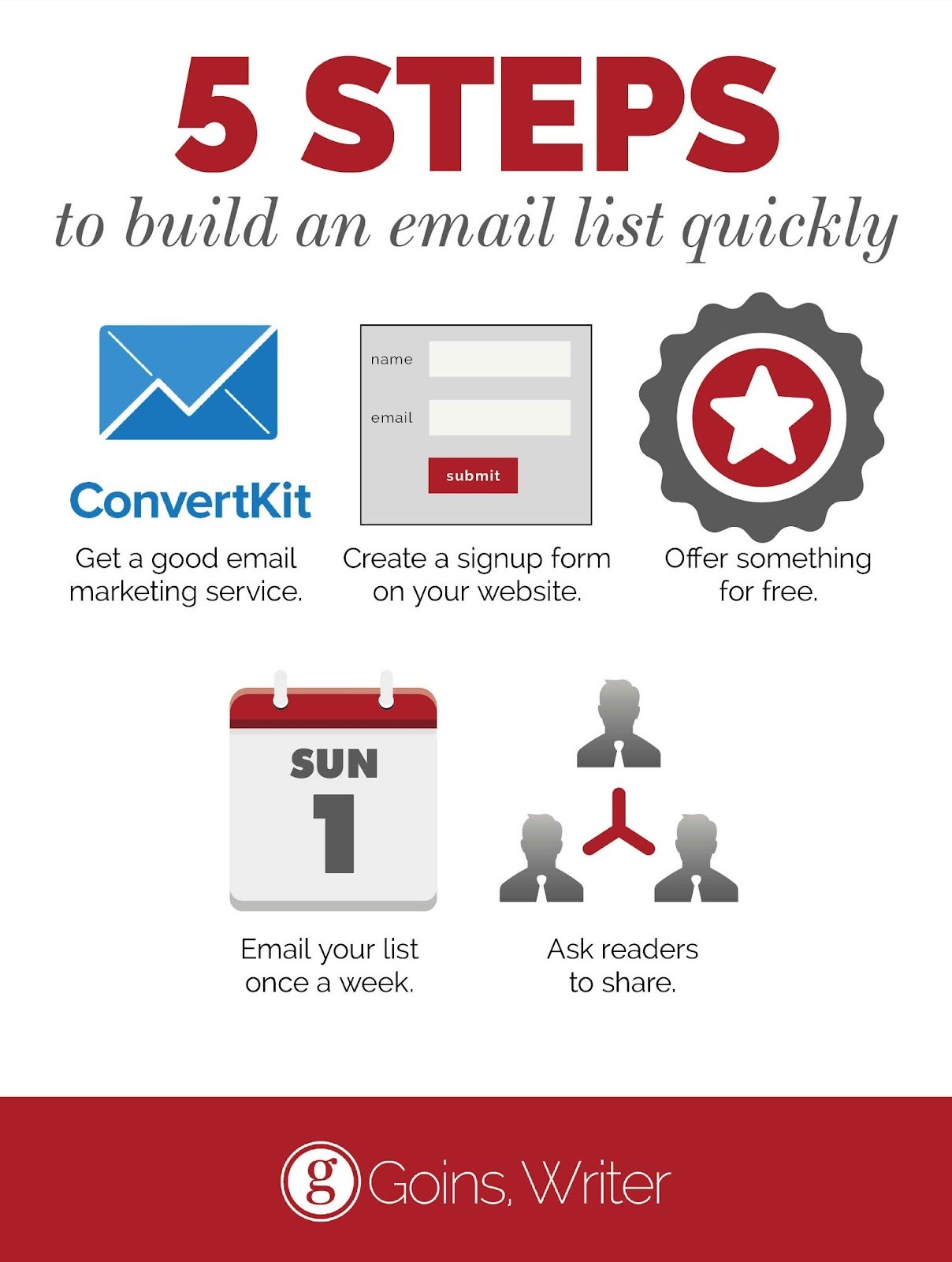 5 steps to build an email list quickly