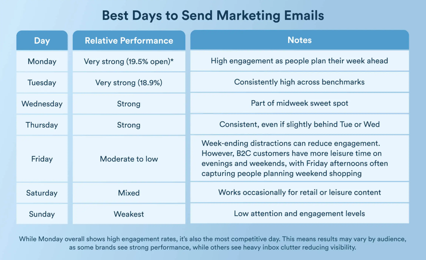 Schedule Your Emails