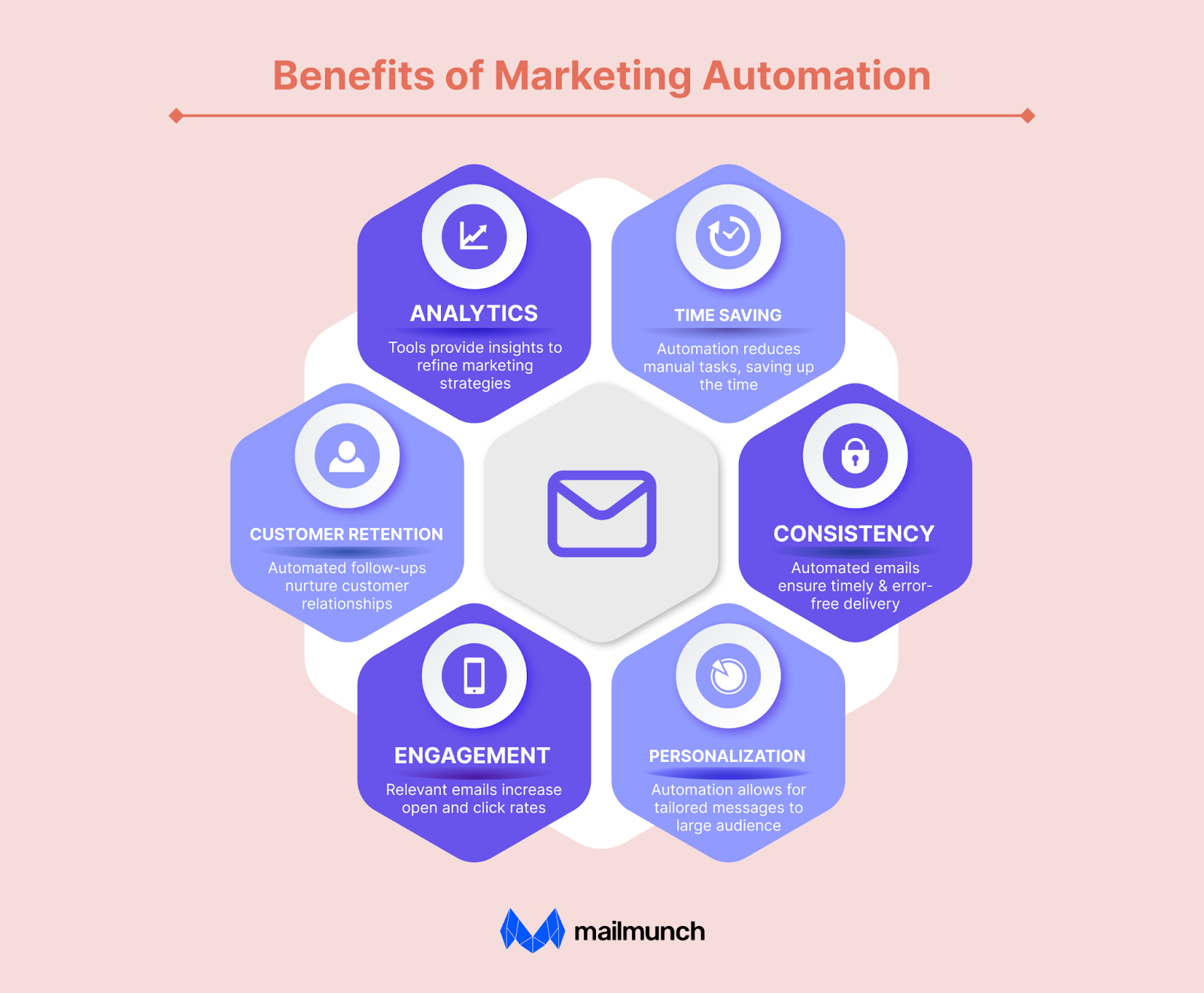 Benefits of marketing automation
