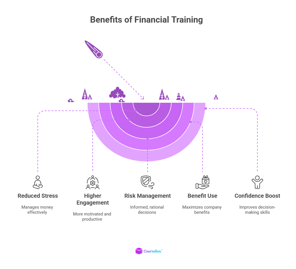 Benefits of financial training
