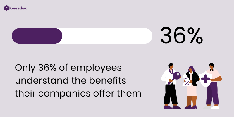 Employees who understand their benefits