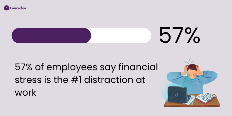Financial stress as a workplace distraction