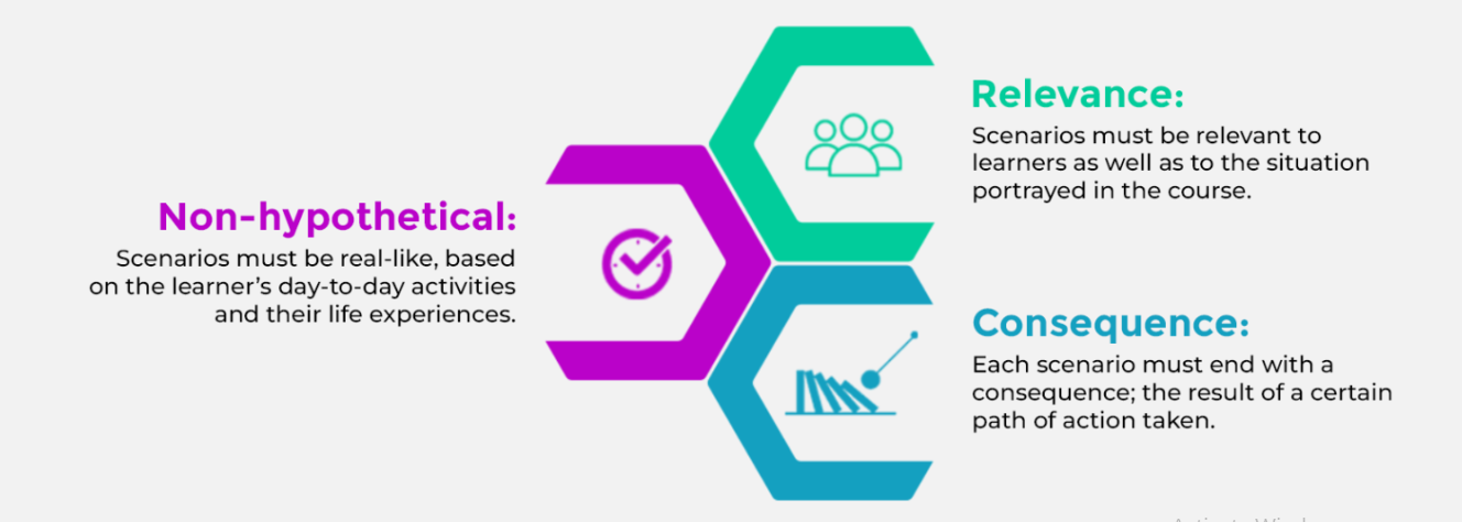 Scenario-based learning