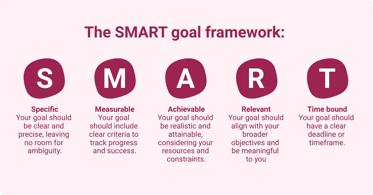 SMART Goals