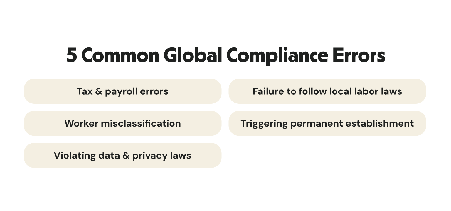 Common compliance errors