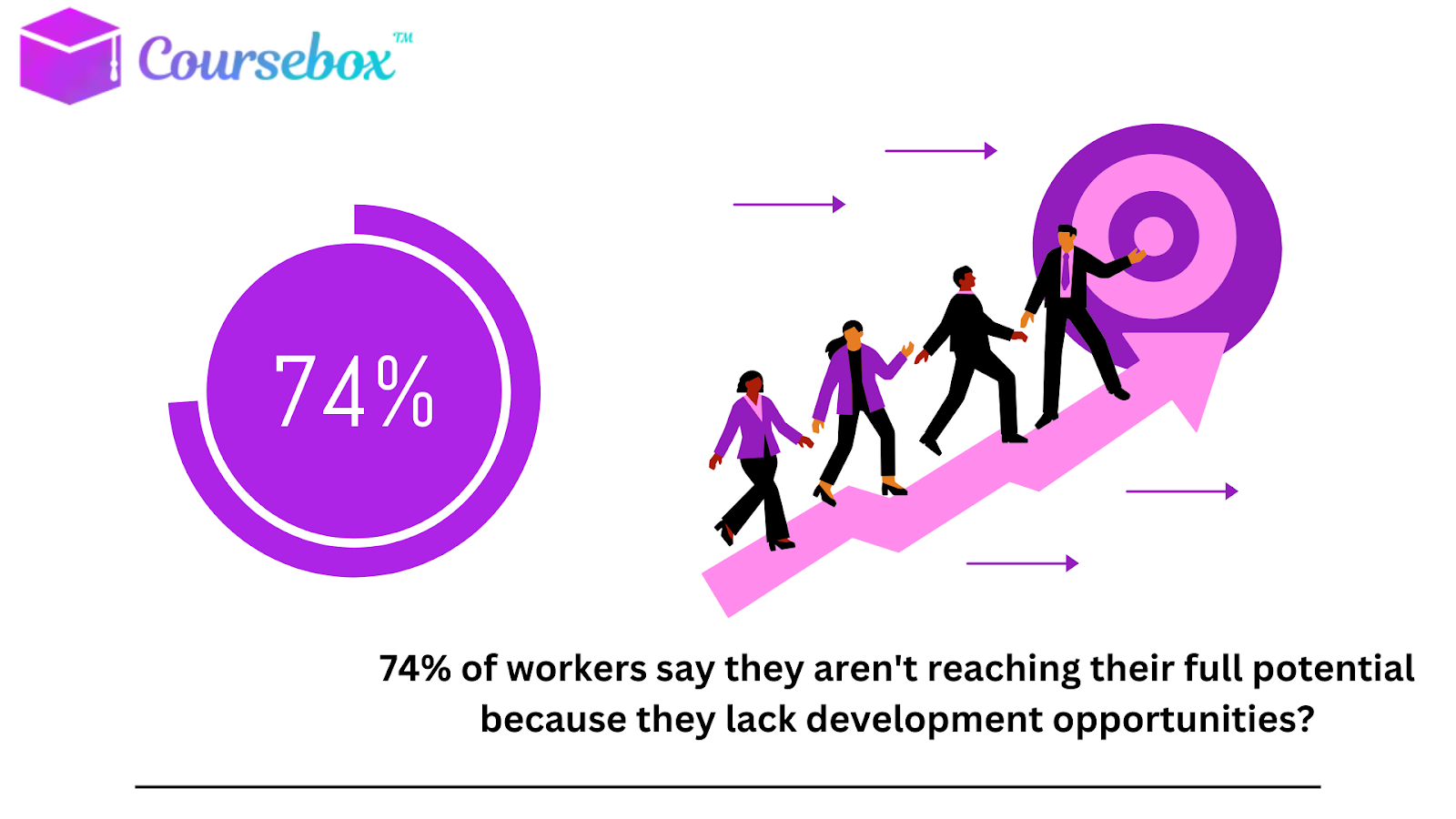 Employees not reaching their full potential