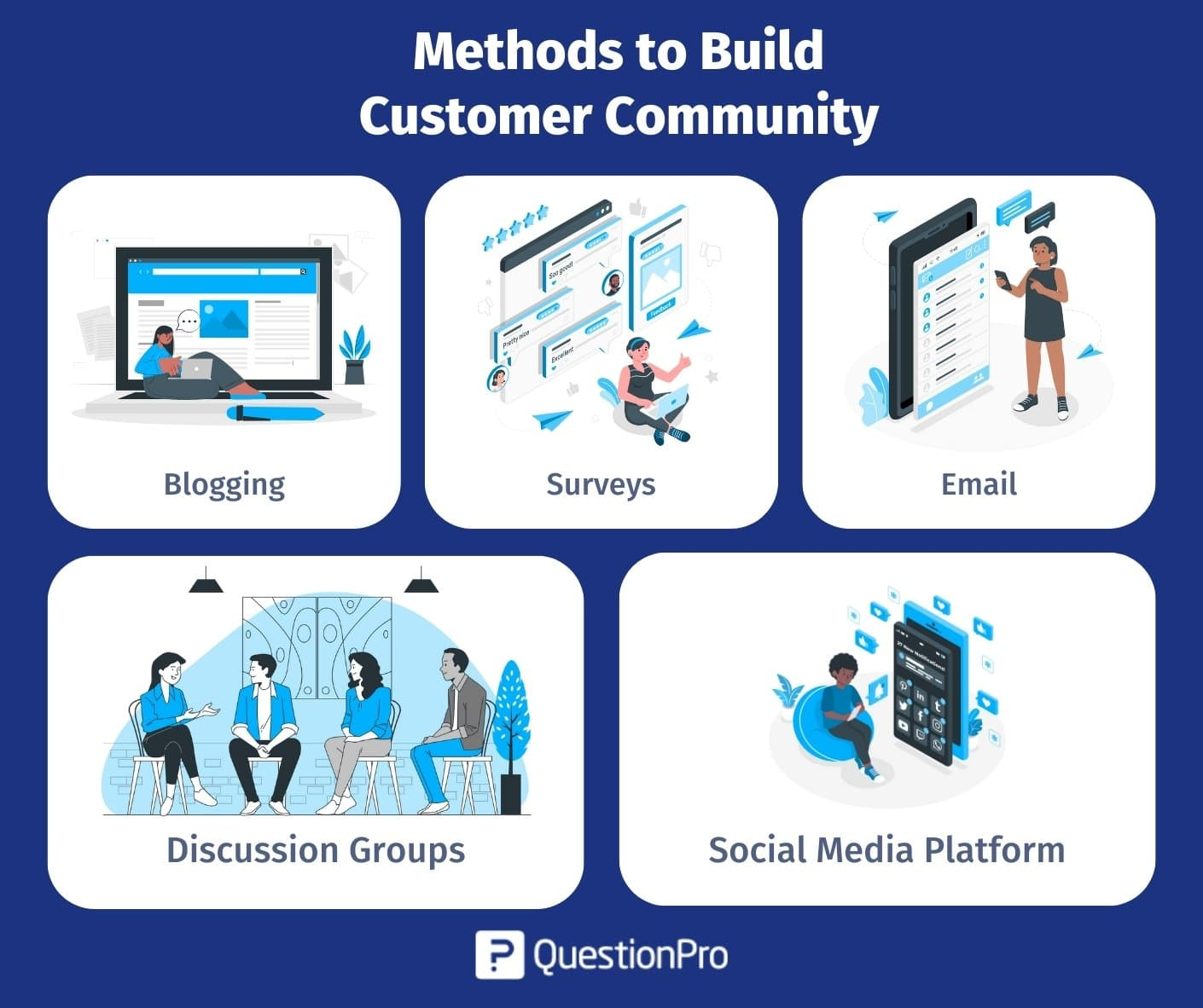 Methods to Build Customer Community