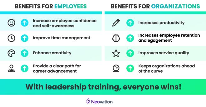 Benefits for employees and organizations