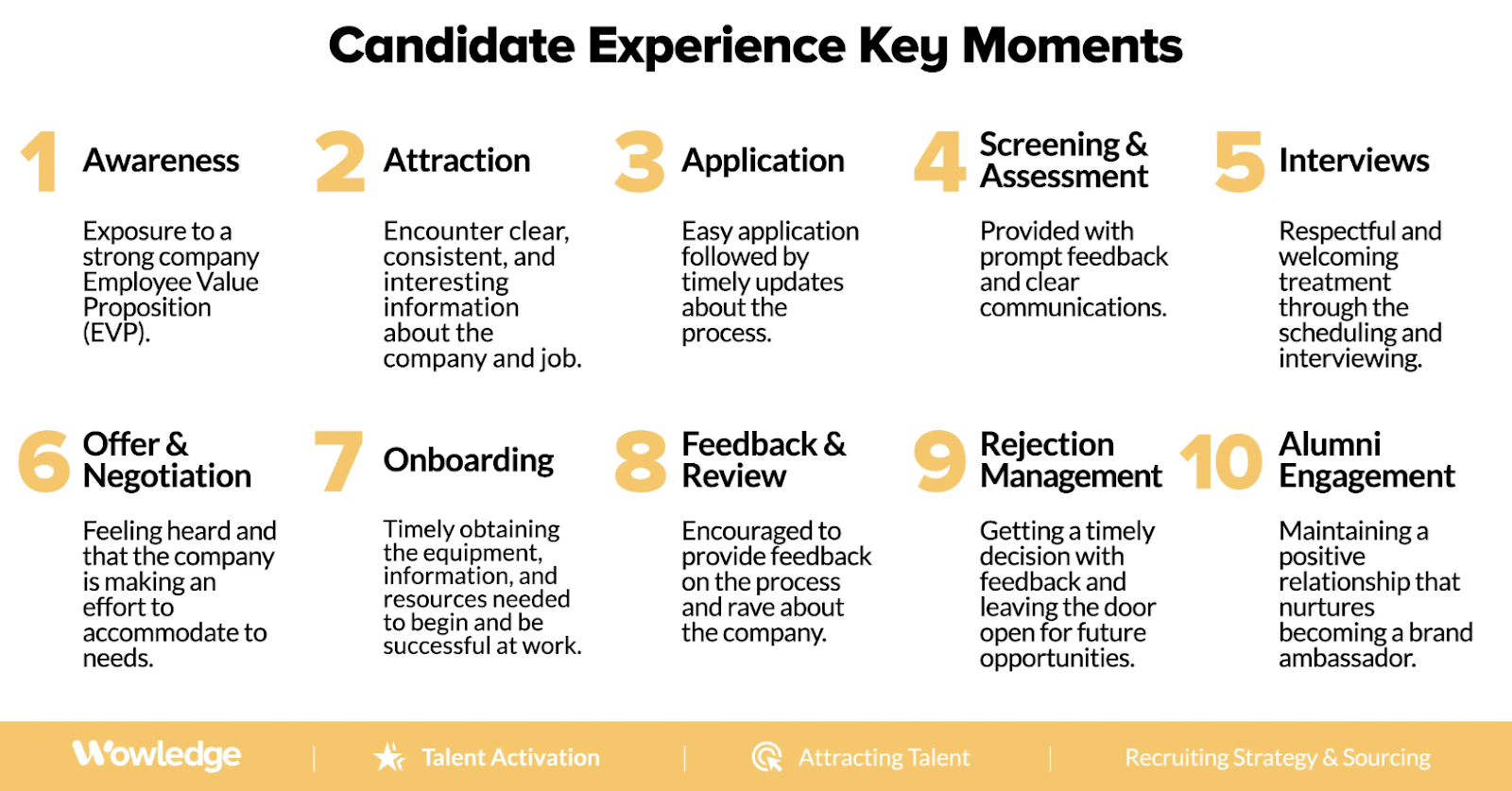 Candidate experience key moments