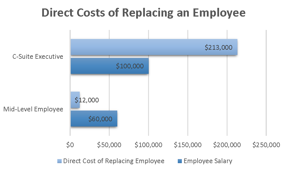 Costly Hiring Mistakes