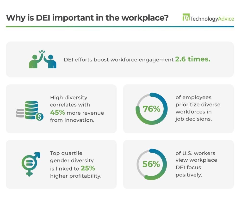 Why is DEI important in the workplace