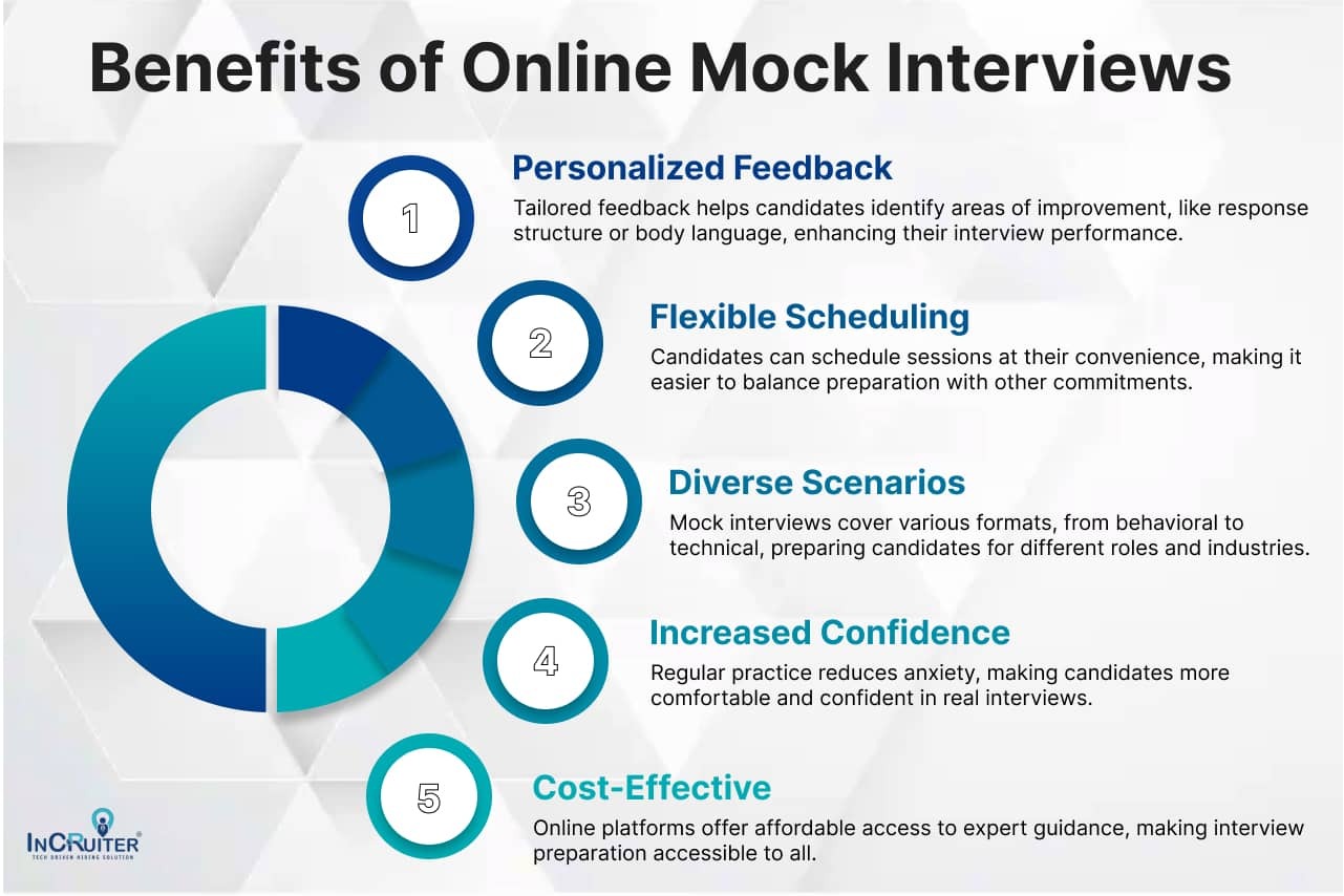 Benefits of online mock interviews