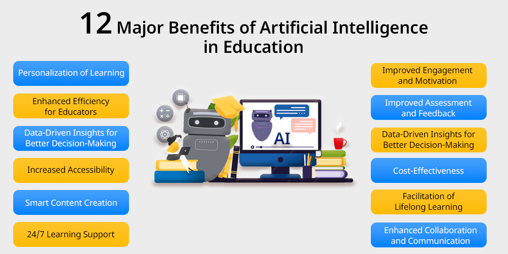 12 major benefits of artificial intelligence in education