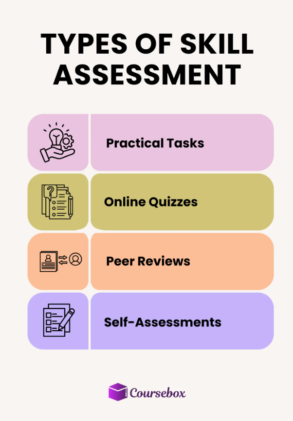 Types Of Skill Assessments