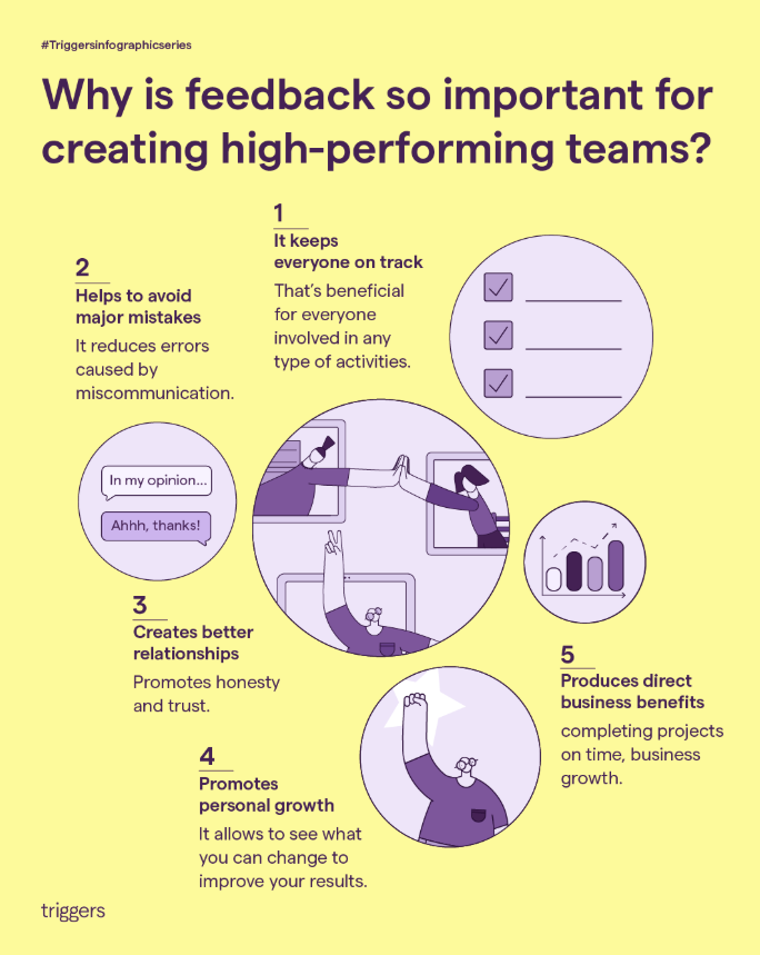Feedback on Assessment