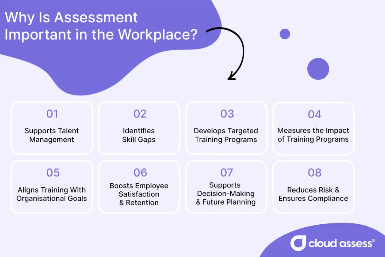 Assessment Workplace Training
