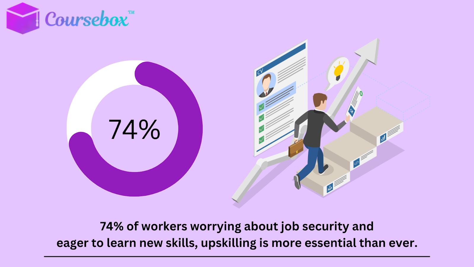 74% of workers worrying about job security