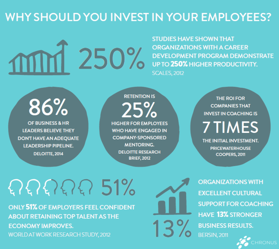 Employees Appreciate Upskilling and Reskilling