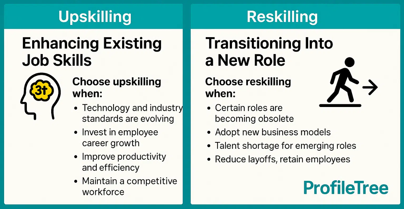 Choose the Right Method for Your Needs