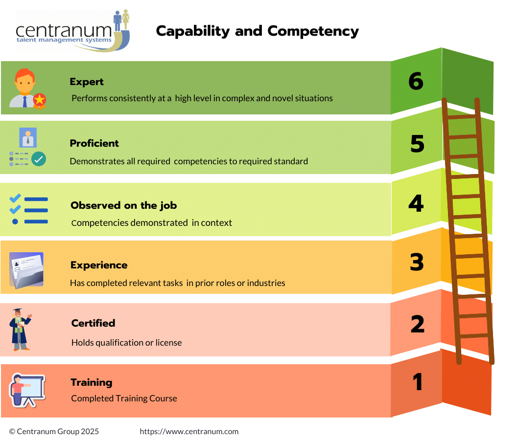 Capability and competency