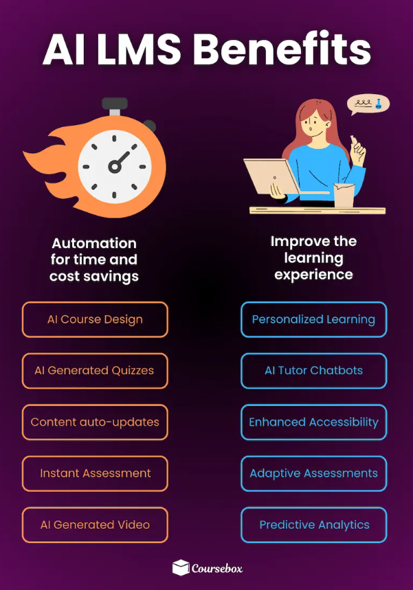AI LMS Benefits