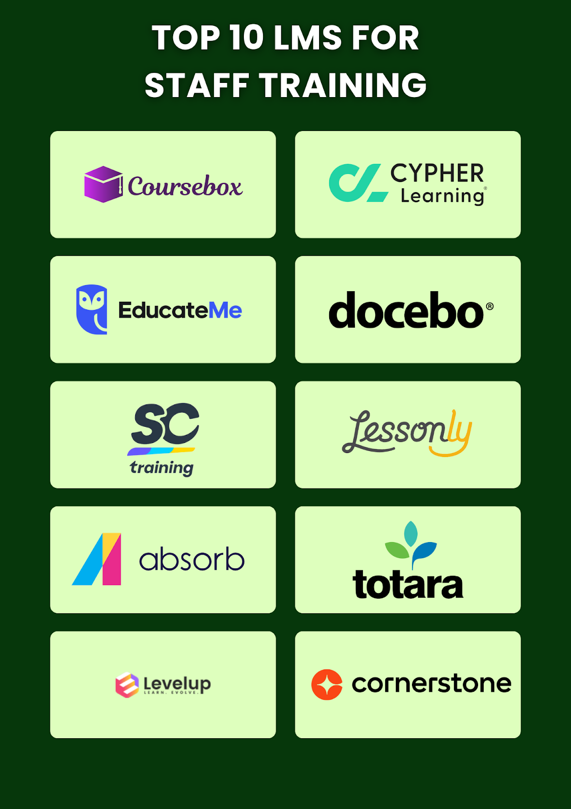 Top 10 LMS for Staff Training