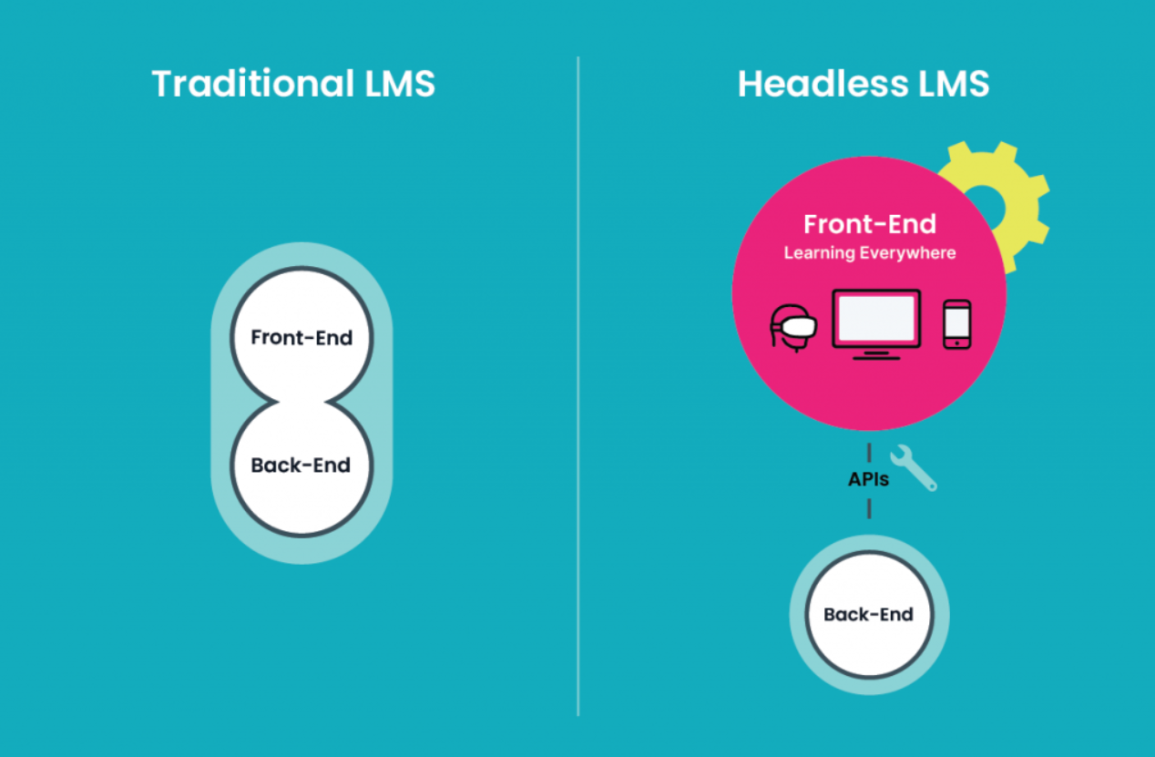 What is a Headless LMS