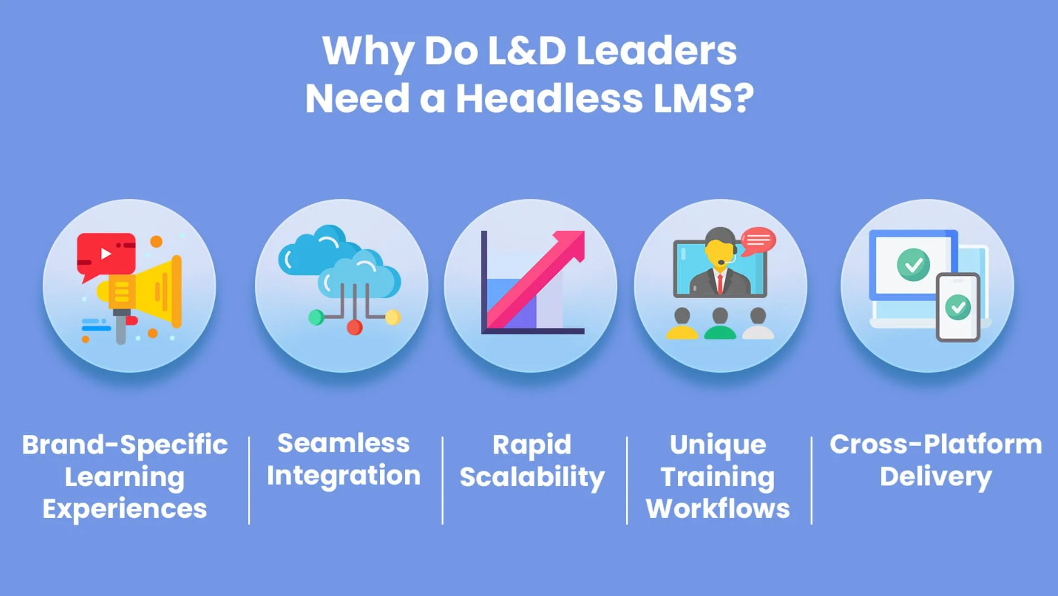 What Does a Headless LMS Do Exactly?