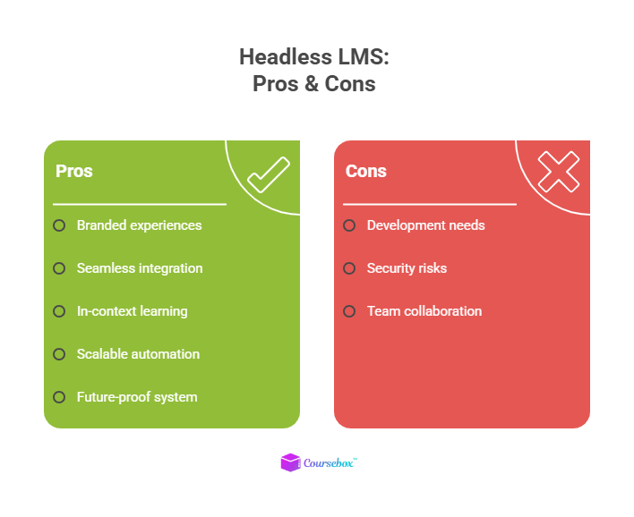 headless lms pros & cons
