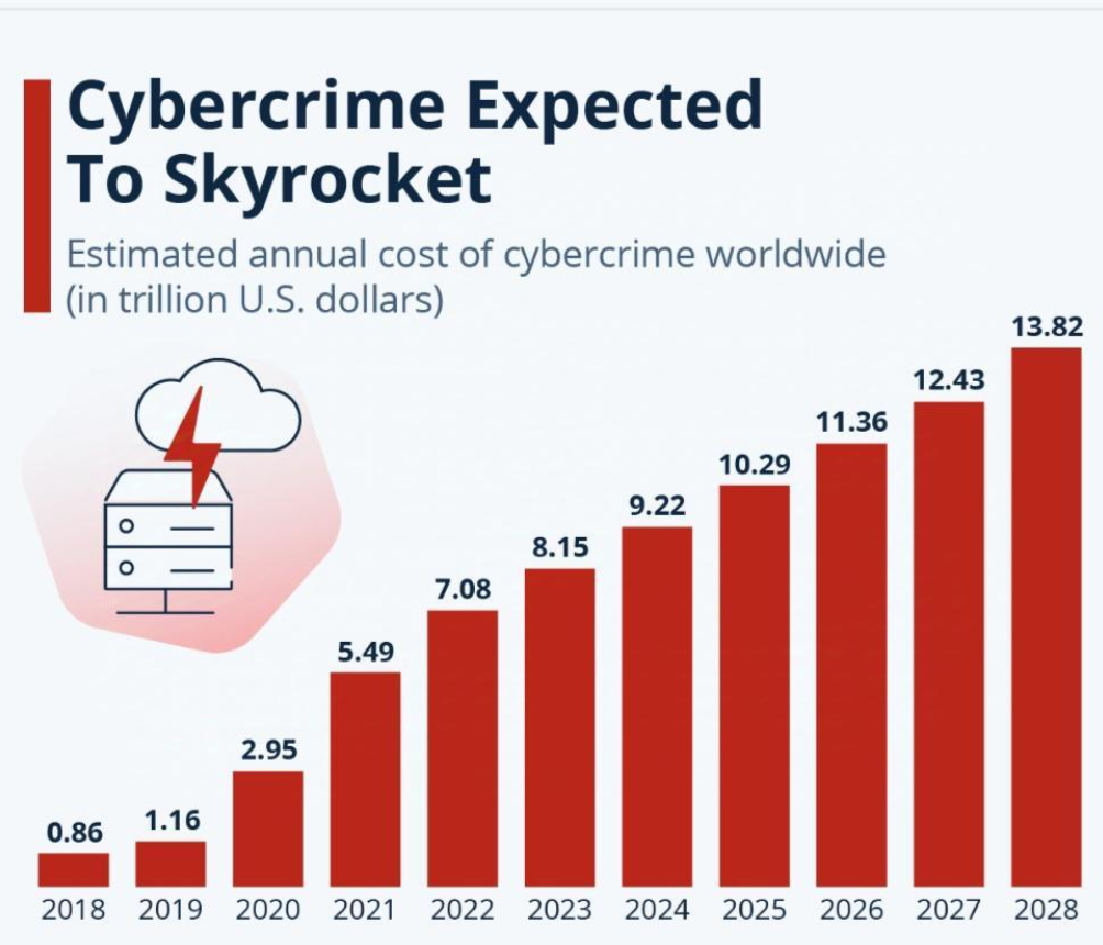 Security Needs Careful Planning