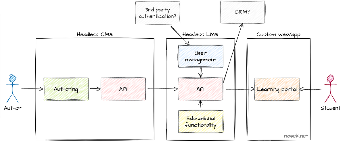 Automation That Scales With Growth