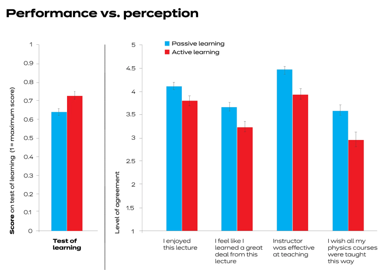 Performance vs perception