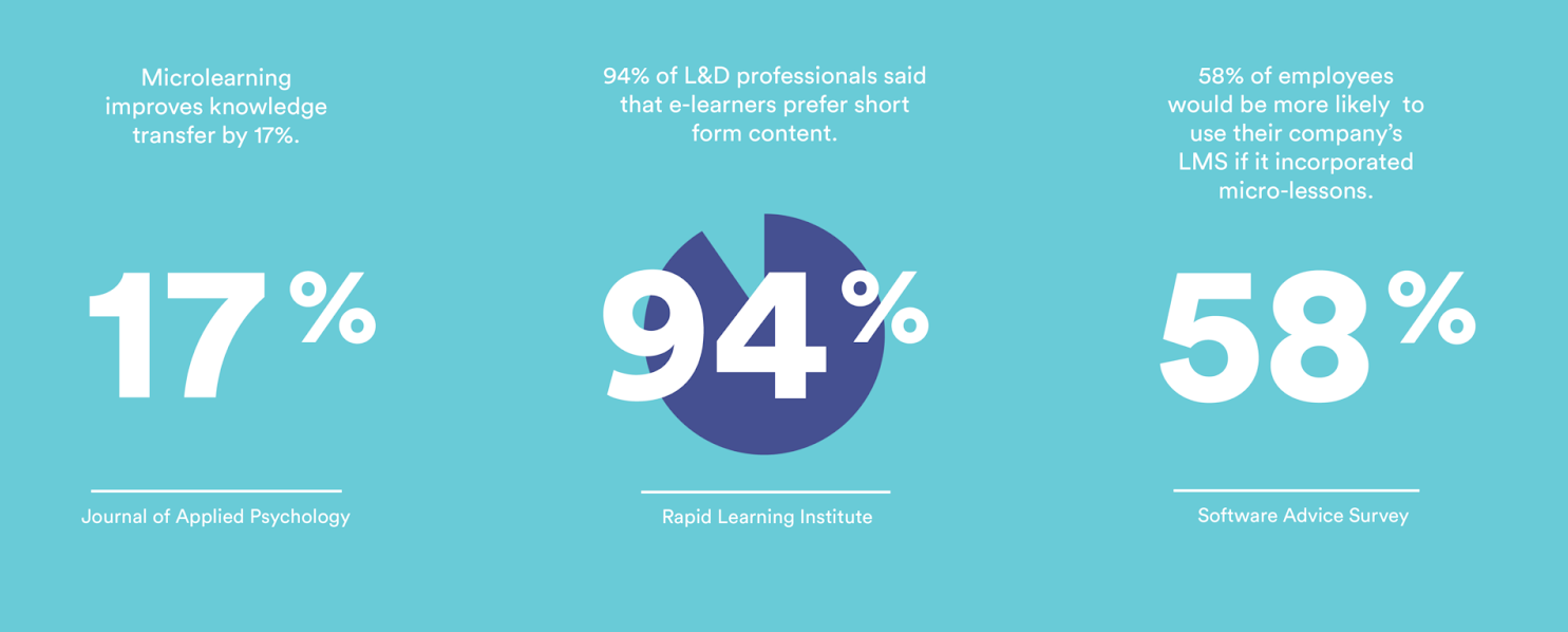 Match Strategy to Task