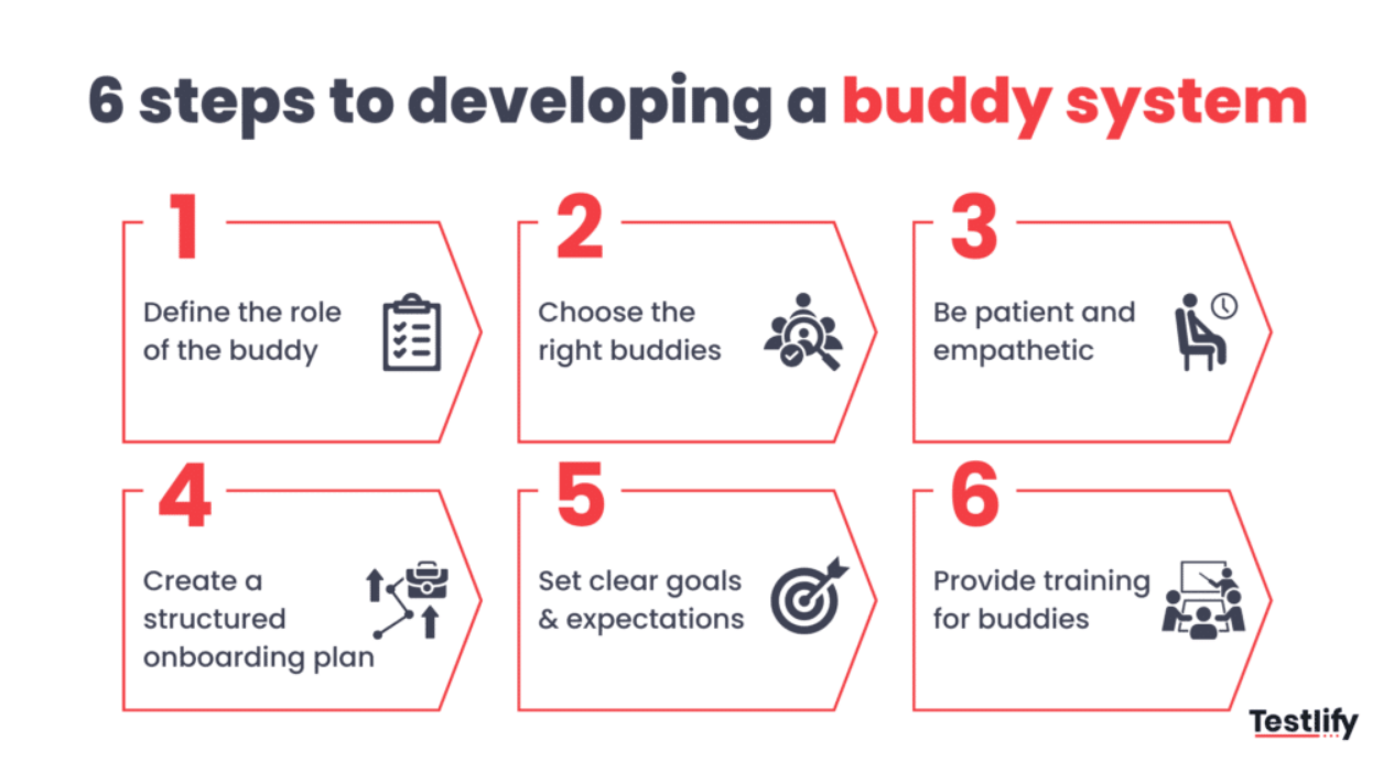 6 steps to developing a buddy system